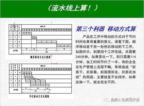 生產管理技巧與現場改善利器 質量管理改進中的關聯圖應用及建筑材料綜合管理服務